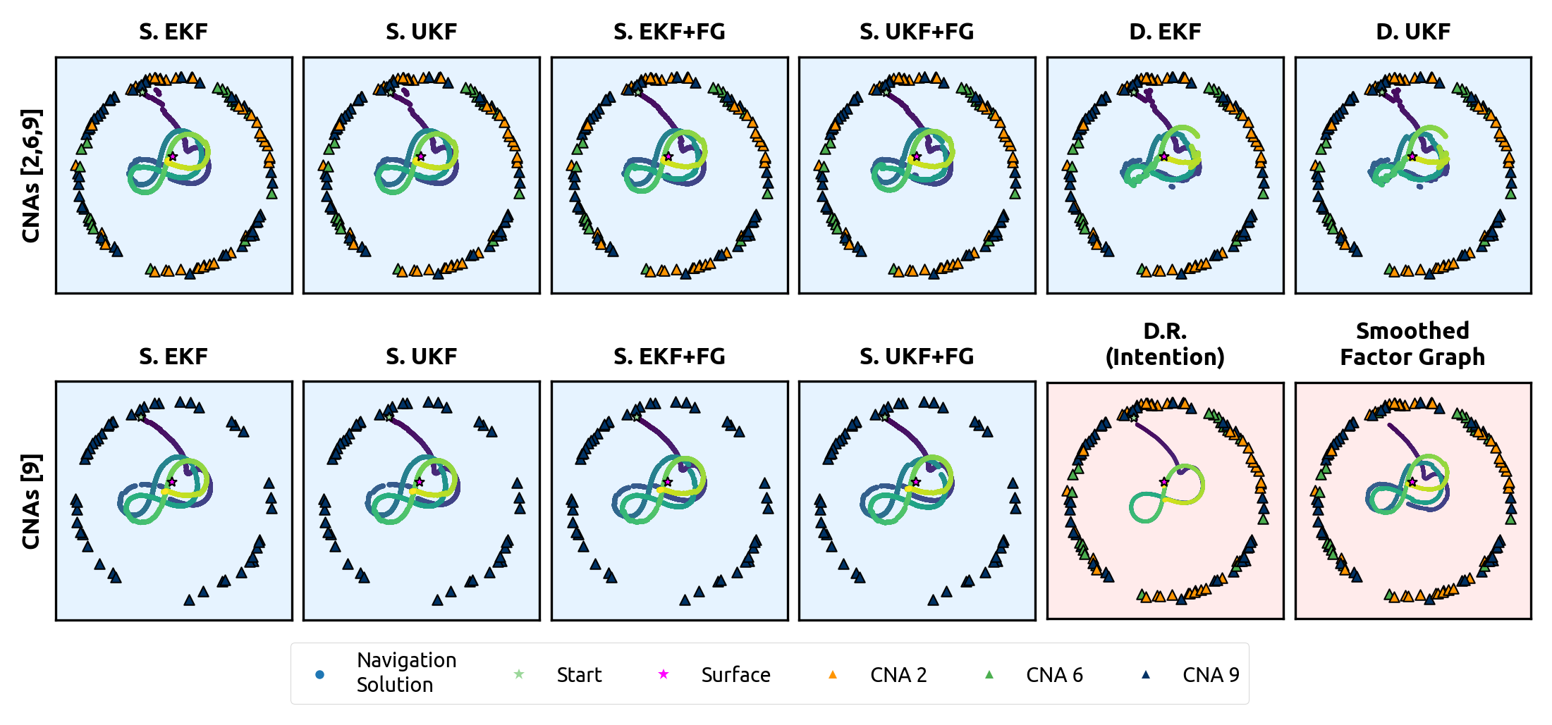Cooperative localization filter estimates on the SOUR-MYLO field mission
