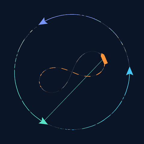Animation: three surface vehicles circle while a Spurdog AUV flies a figure-eight inside the loop, with acoustic ranging lines between them.